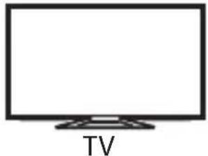 SONY TDGBT500A - Komunikačný rozsah TV prijímača a aktívnych 3D okuliarov - 1