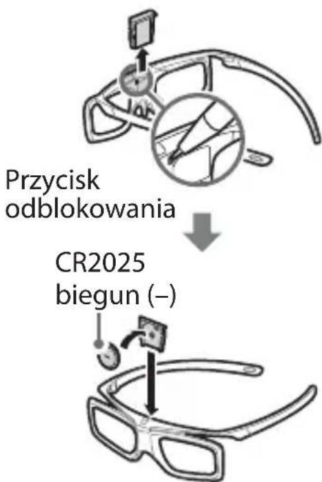 Przycisk odblokowania CR2025 biegun (–)