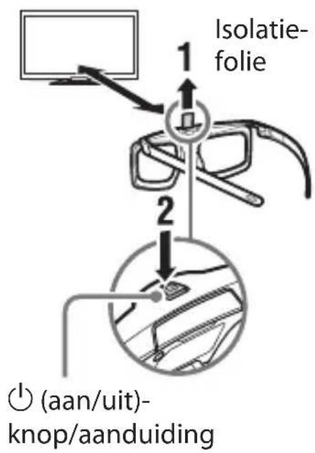 Isolatie- folie 1 2 (aan/uit)- knop/aanduiding