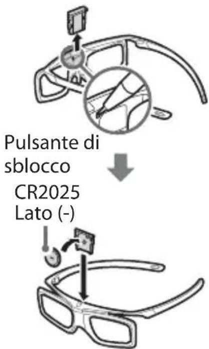 Pulsante di sblocco CR2025 Lato (-)