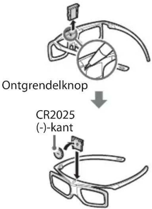 Ontgrendelknop CR2025 (-)-kant