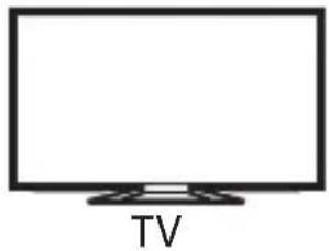 SONY TDGBT500A - Alcance de comunicação entre o televisor e os óculos 3D ativos - 1