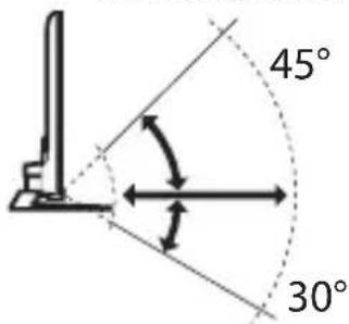 45° 30°
