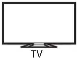 SONY TDGBT500A - Komunikační dosah televizoru a aktivních 3D brýlí - 1