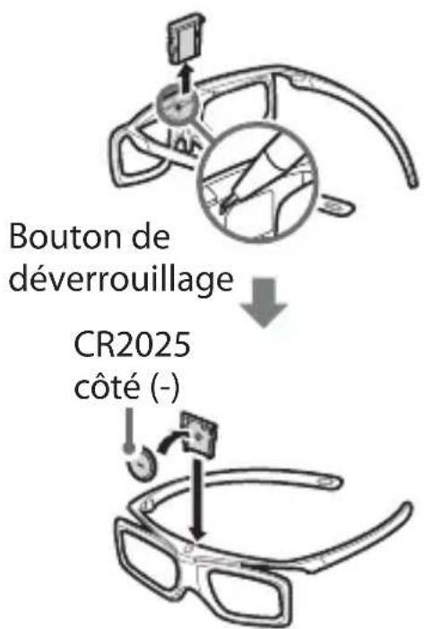 Bouton de déverrouillage CR2025 côté (-)
