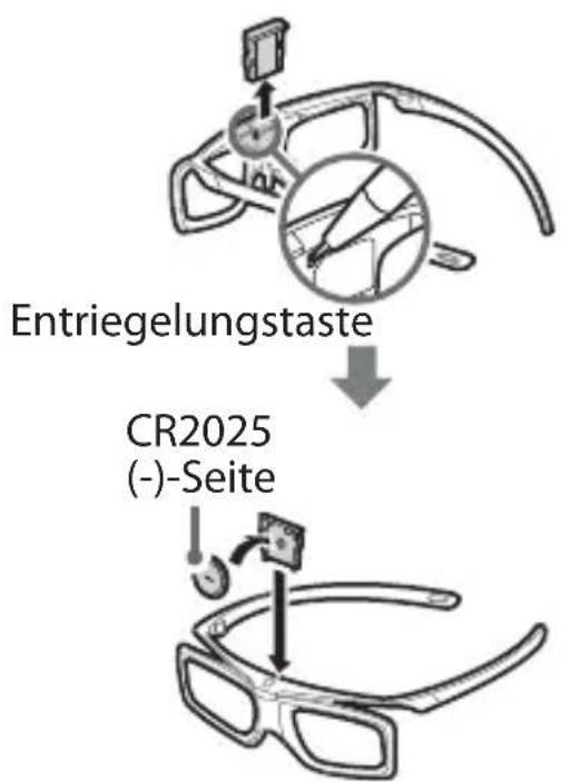 Entriegelungstaste CR2025 (-)-Seite