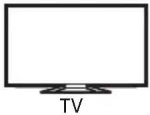 SONY TDGBT500A - Tv og Aktive 3D-brillers kommunikationsrækkevidde - 1