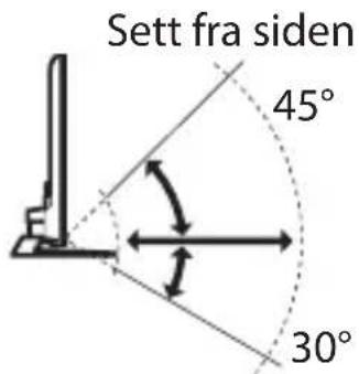 Sett fra siden 45° 30°