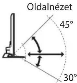 Oldalnézet 45° 30°