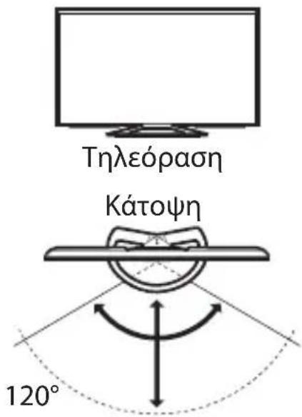 Τηλεόραση Κάτοψη 120°