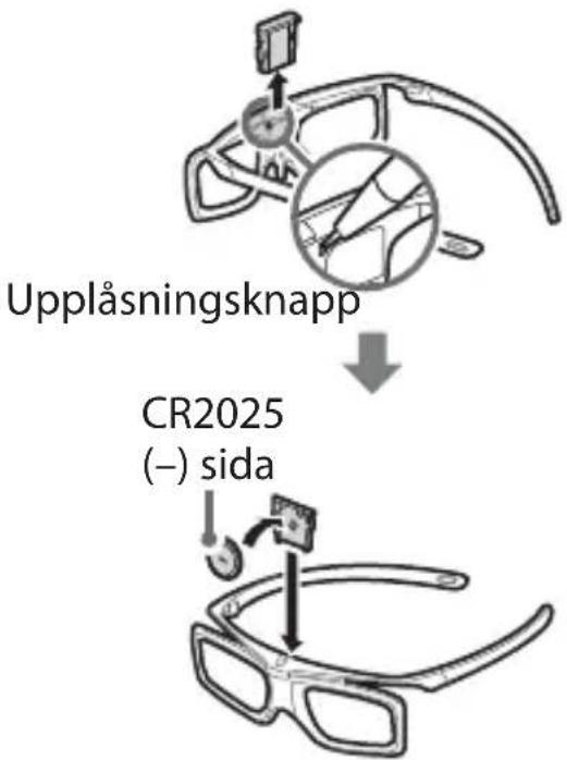 Upplåsningsknapp CR2025 (−) sida