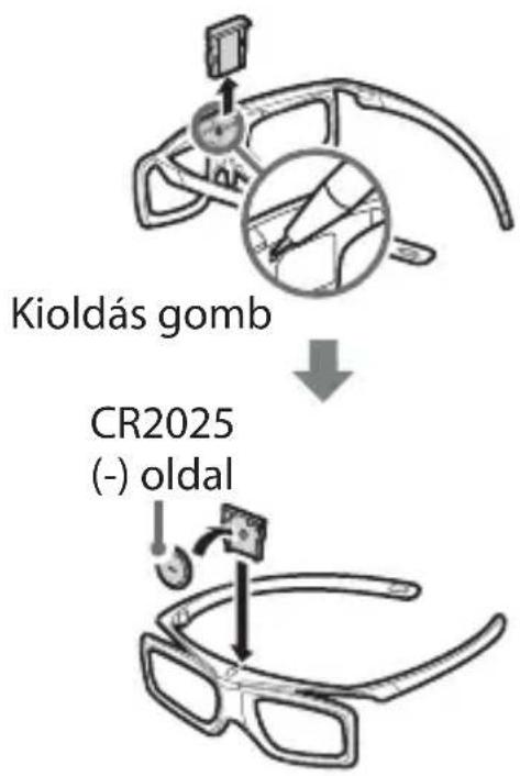 Kioldás gomb CR2025 (-) oldal