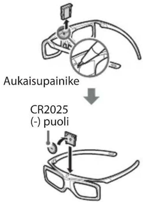 Aukaisupainike CR2025 (-) puoli