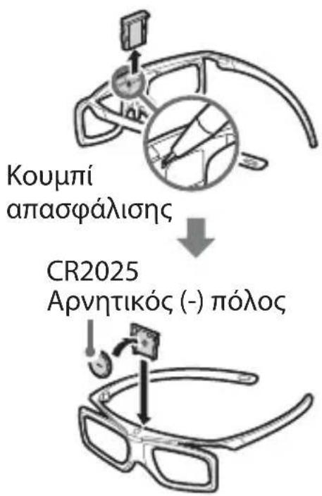 Κουμπί απασφάλισης ↓ CR2025 Αρνητικός (-) πόλος