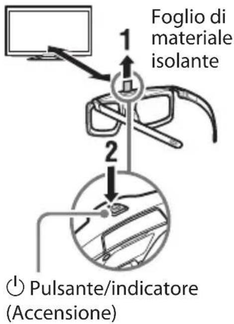 Foglio di materiale isolante 1 2 Pulsante/indicatore (Accensione)