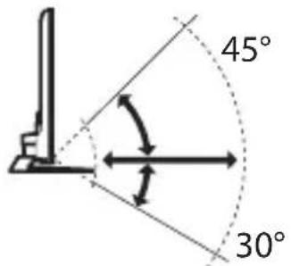 45° 30°