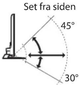 Set fra siden 45° 30°