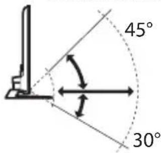 45° 30°
