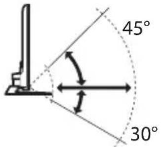 45° 30°