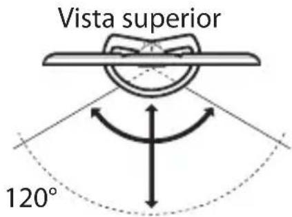 Vista superior 120°