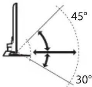 45° 30°