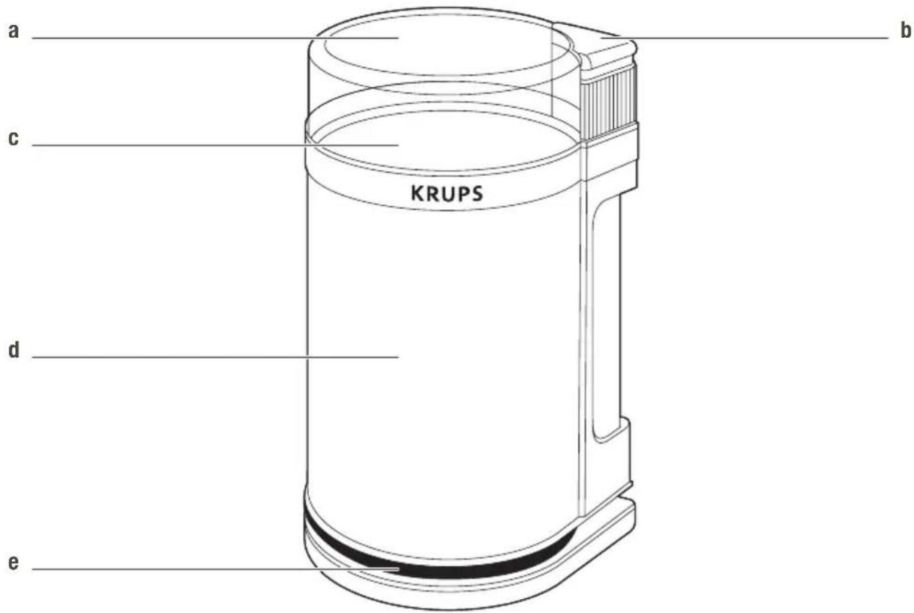 a b c KRUPS d e