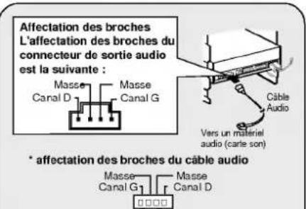 Affectation des broches L'affectation des broches du connecteur de sortie audio est la suivante : Masse Masse Canal D Canal G Câble Audio Vers un matériel audio (carte son) * affectation des broches du câble audio