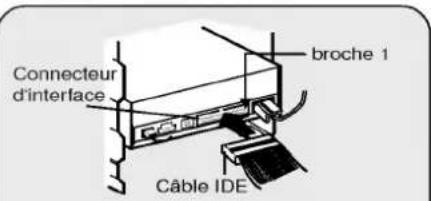 Connecteur d'interface broche 1 Câble IDE