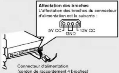 Affectation des broches L'affectation des broches du connecteur d'alimentation est la suivante : 5V CC GND 12V CC Connecteur d'alimentation (cordon de raccordement 4 broches)