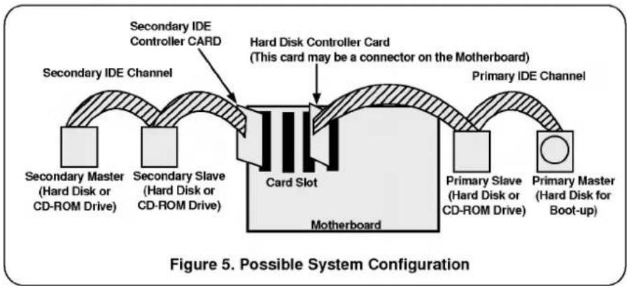 LG CRD8400C - WHEN USING A SECONDARY CONTROLLER - 1
