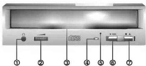 ① ② ③ ④ ⑤ ⑥ ⑦ disc