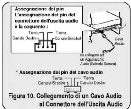 Assegnazione dei pin L'assegnazione dei pin del connettore dell'uscita audio è la seguente : Terra Canale Destro Terra Canale Sinistro da collegare ad un Apparecchio Audio (Scheda Sonora) Cavo Audio * Assegnazione dei pin del cavo audio Terra Canale Sinistro Terra Canale Destro Figura 10. Collegamento di un Cavo Audio al Connettore dell'uscita Audio
