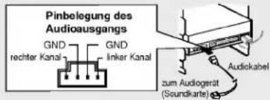 Pinbelegung des Audioausgangs GND GND rechter Kanal linker Kanal zum Audiogerät (Soundkarte) Audickabel