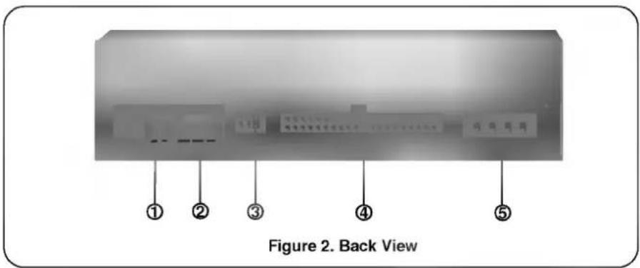 Figure 2. Back View ① ② ③ ④ ⑤