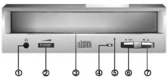 ① ② ③ ④ ⑤ ⑥ ⑦ DISC