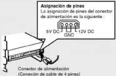 Asignación de pines La asignación de pines del conector de alimentación es la siguiente : 5V DC GND 12V DC Conector de alimentación (Conexión de cable de 4 pines)