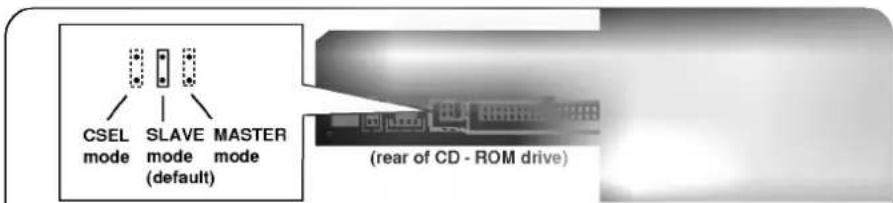 CSEL mode SLAVE mode default MASTER mode (default) (rear of CD - ROM drive)