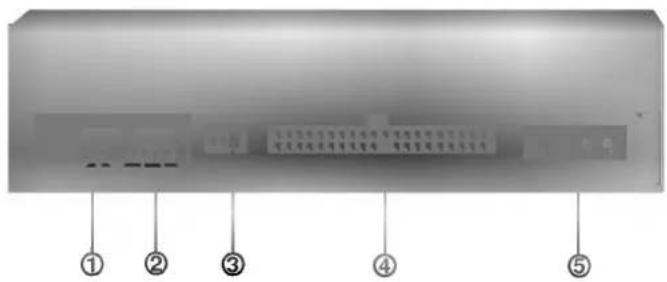 Diagram of a device rear panel with labeled ports and connectors, showing numbered labels ① to ⑤.
