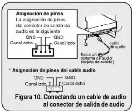 Asignación de pines La asignación de pines del conector de salida de audio es la siguiente GND GND Canal dcho Canal izdo cable de audio hacia un sistema de audio (tarjeta de sonido) * Asignación de pines del cable audio GND GND Canal izdo Canal dcho Figura 10. Conectando un cable de audio al conector de salida de audio
