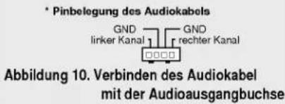 * Pinbelegung des Audiokabels GND GND linker Kanal r rechter Kanal Abbildung 10. Verbinden des Audiokabel mit der Audioausgangbuchse