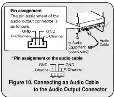 Pin assignment The pin assignment of the audio output connector is as follows. GND GND R-Channel L-Channel to Audio Equipment (sound card) Audio Cable * Pin assignment of the audio cable GND GND L-Channel R-Channel Figure 10. Connecting an Audio Cable to the Audio Output Connector