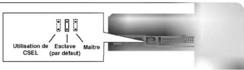 Utilisation de CSEL Esclave (par défaut) Maitre
