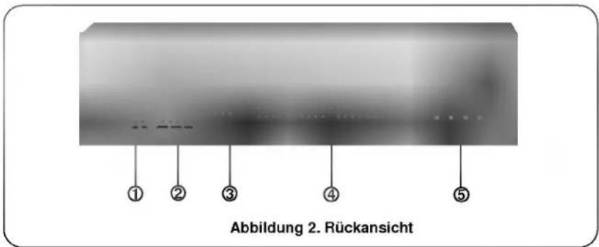 Abbildung 2. Rückansicht