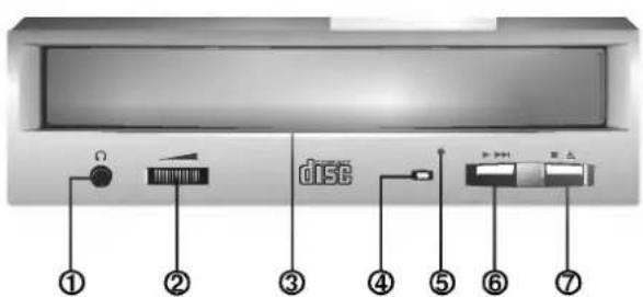 ① ② ③ ④ ⑤ ⑥ ⑦ disc
