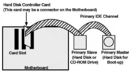 LG CRD8360B - WHEN USING A PRIMARY IDE CONTROLLER - 1