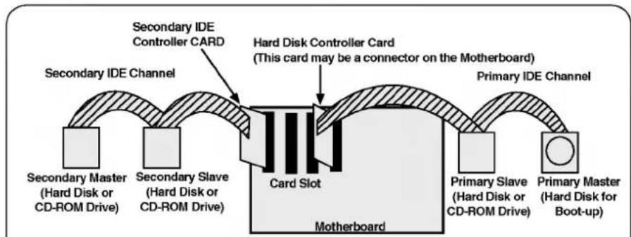 LG CRD8360B - WHEN USING A SECONDARY CONTROLLER - 1