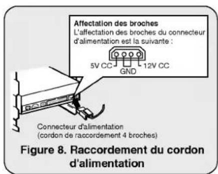LG CRD8360B - Montage du lecteur cd-rom - 2