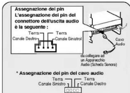 LG CRD8360B - COLLEGAMENTO DI UN CAVO AUDIO - 1