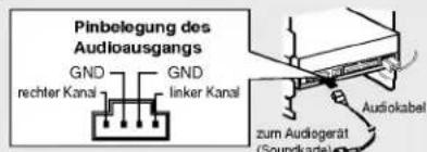 Pinbelegung des Audioausgangs GND rechter Kanal GND linker Kanal zum Audiogerät (Soundkarte) Audiokabel