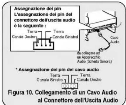 Assegnazione del pin L'assegnazione del pin del connettore dell'uscita audio è la seguente : Terra Terra Cavole Destro Terra Canale Sinistro da collegare ad un Apparecchio Audio (Scheda Sonora) Cavo Audio * Assegnazione del pin del cavo audio Terra Terra Canale Sinistro Canale Destro Figura 10. Collegamento di un Cavo Audio al Connettore dell'uscita Audio